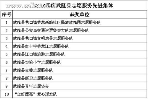 武隆举行学雷锋志愿服务暨“身边好人”表彰大会