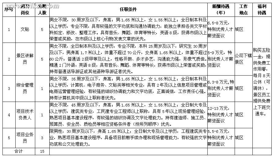 重庆市武隆喀斯特旅游（集团）有限公司招聘